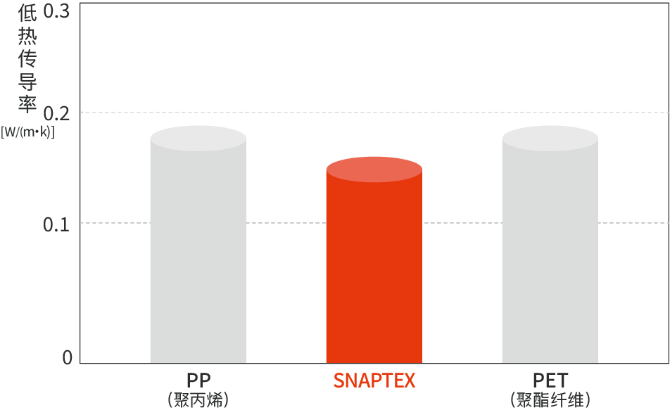 热传导率对比图